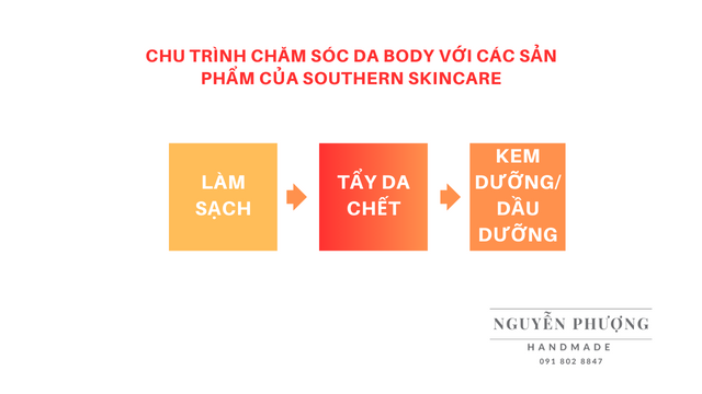 Các bước chăm sóc da body với các sản phẩm Southern Skincare