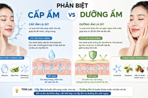 Phân biệt cấp ẩm và dưỡng ẩm