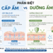 Phân biệt cấp ẩm và dưỡng ẩm