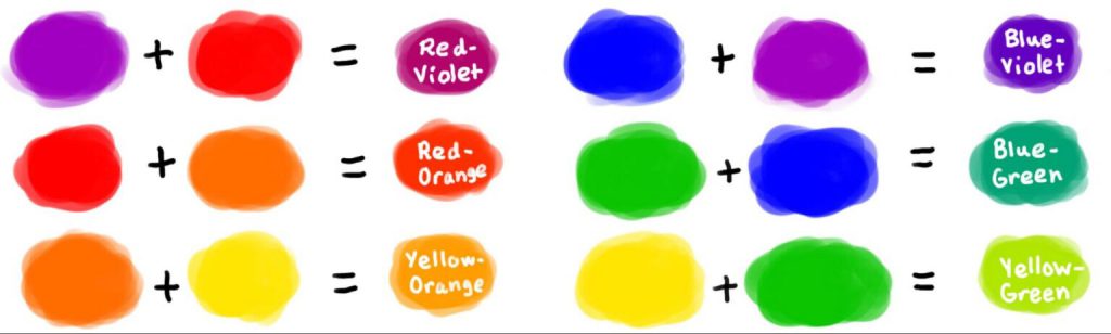 Cách pha màu son handmade dựa trên màu quang phổ