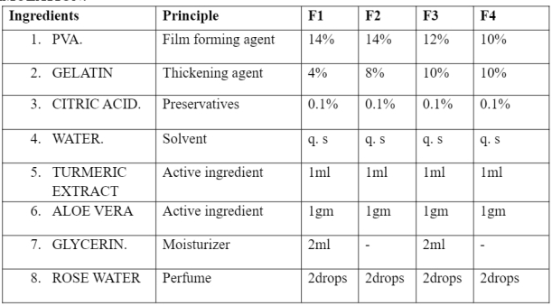 Công thức mặt nạ lột