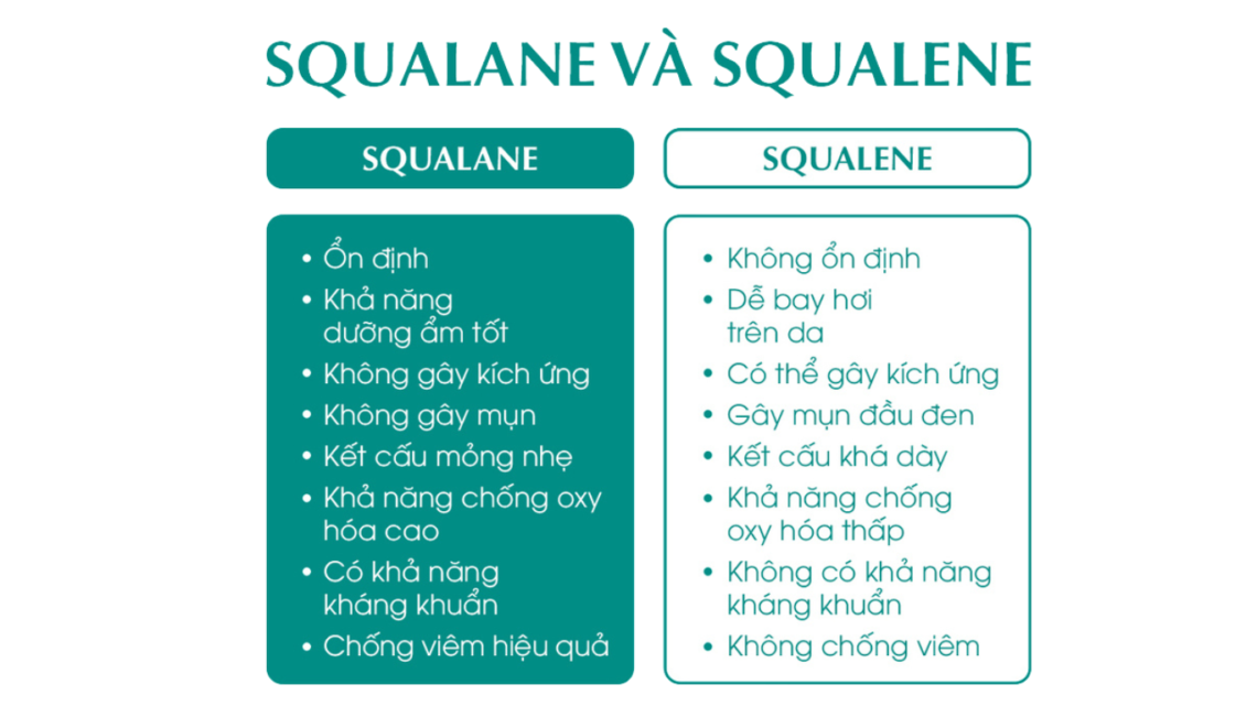 Squalane và squalenne